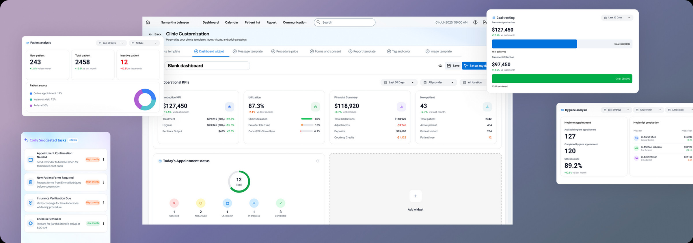 Dashboard iteration — clinic customization and role-based KPI widgets