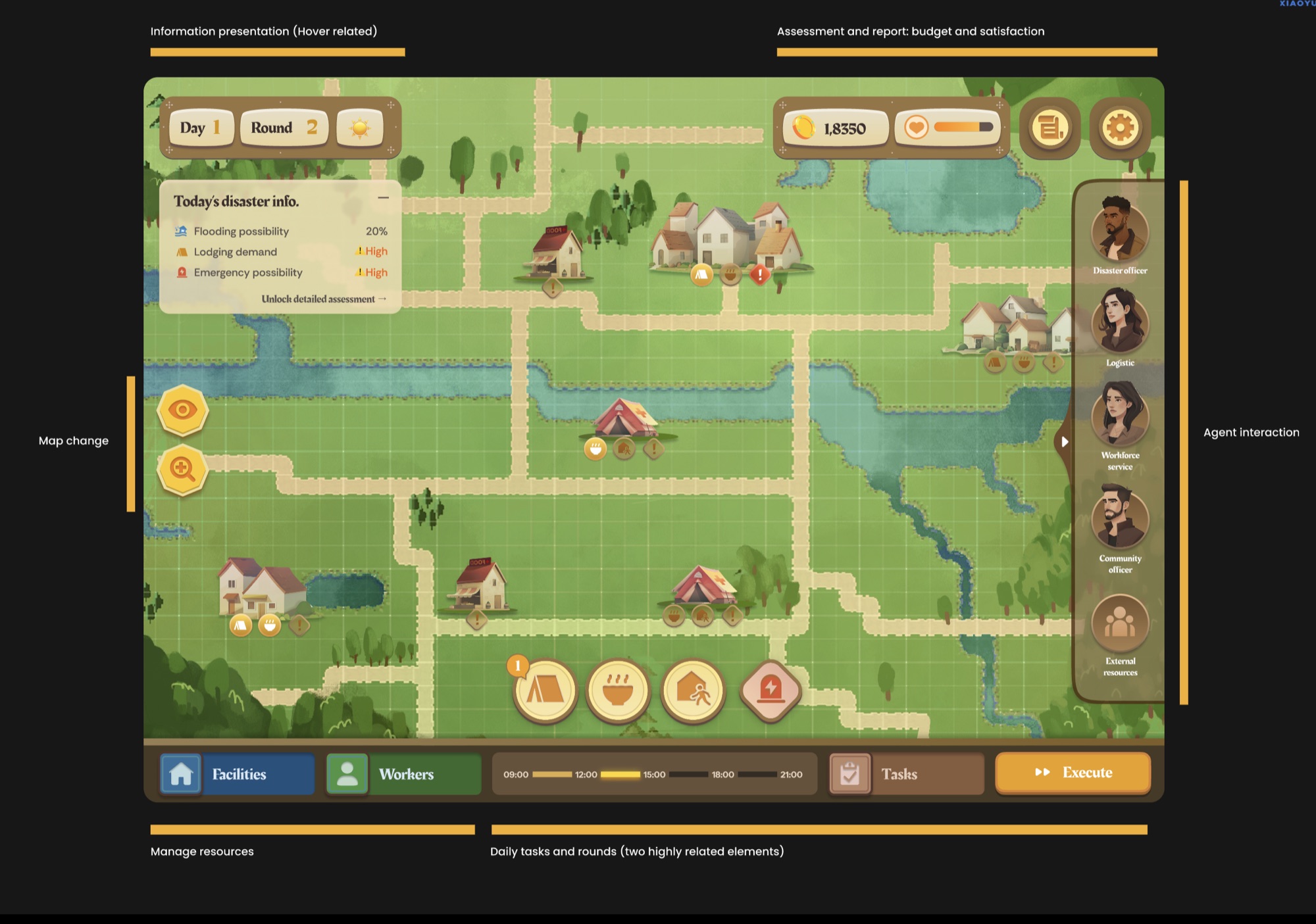 Annotated interface design showing information, assessment, map controls, agents and daily tasks
