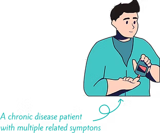 A chronic disease patient with multiple related symptoms