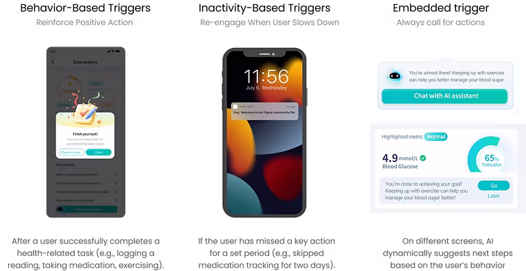 Three trigger types with example screens