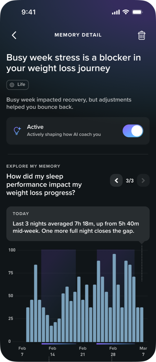 Memory Detail — 'Busy week stress is a blocker in your weight loss journey', actively shaping how the AI coaches, with an explorable sleep-history chart