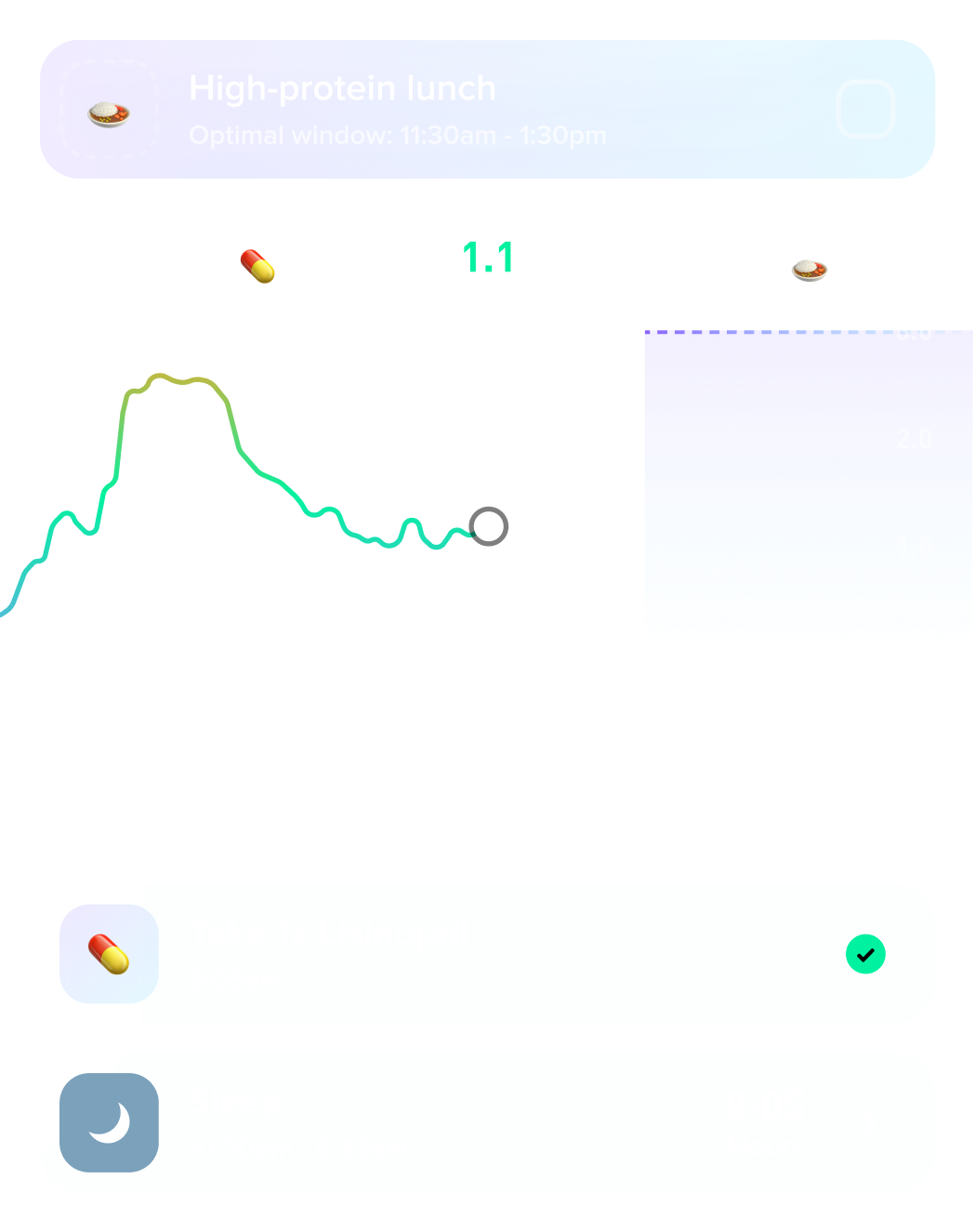 The same stress line with its AI context layer — high-protein lunch window, medication and meal markers, and logged events