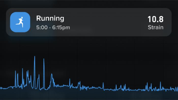 Activity strain