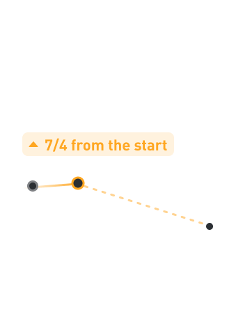 Check-in flow